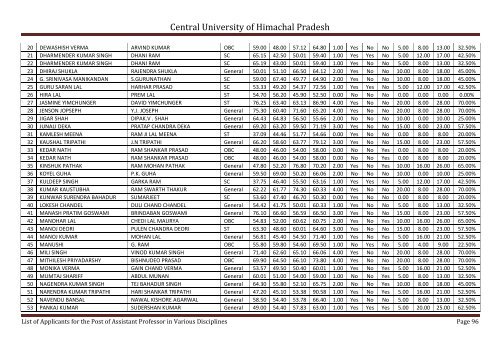 Central University of Himachal Pradesh