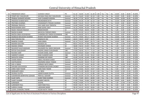 Central University of Himachal Pradesh