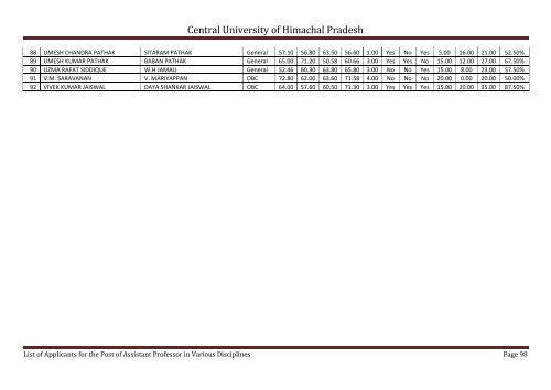 Central University of Himachal Pradesh