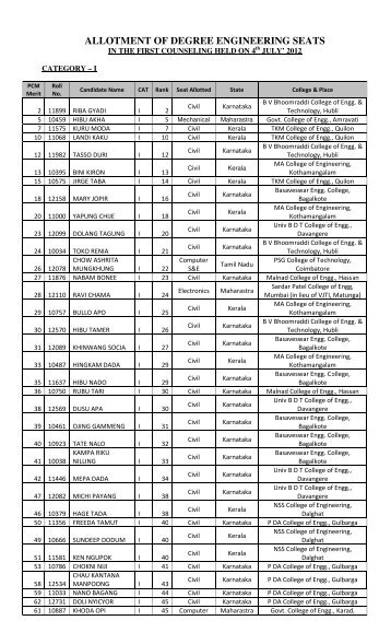 details - Directorate of Higher & Technical Education, Itanagar ...