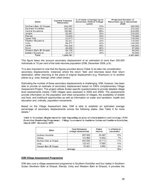 SUDAN: Durable solutions elusive as southern IDPs return and ...