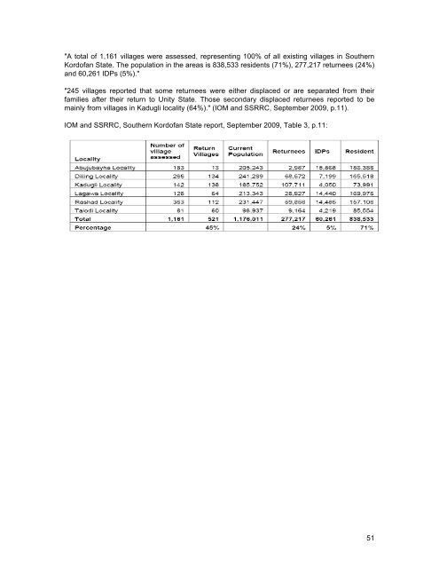 SUDAN: Durable solutions elusive as southern IDPs return and ...