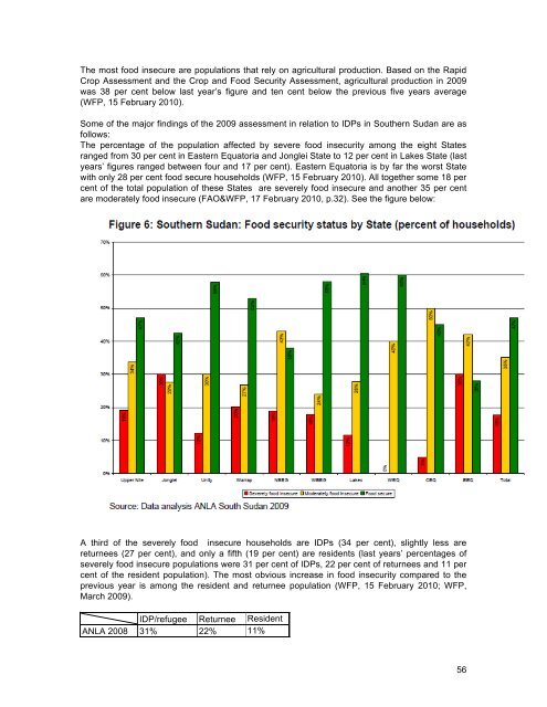 SUDAN: Durable solutions elusive as southern IDPs return and ...