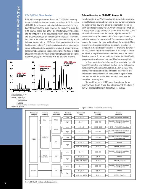 HPLC Analysis of Biomolecules Technical Guide - Interscience