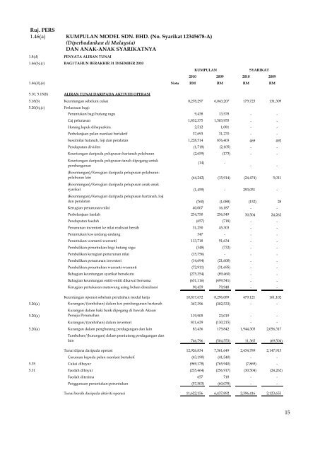 Model Penyata Kewangan PERS - AXP Solutions