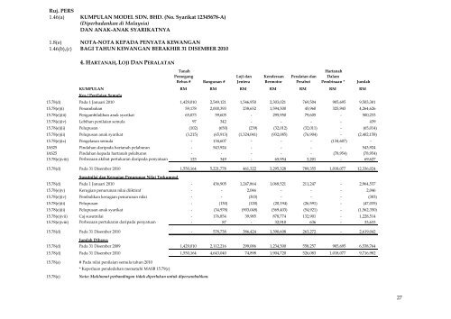 Model Penyata Kewangan PERS - AXP Solutions