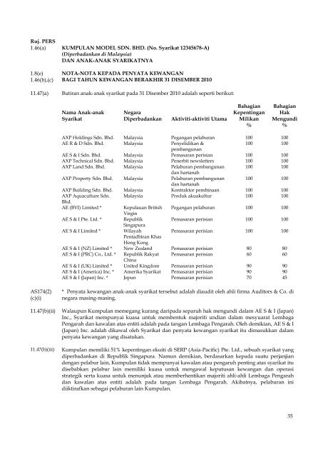 Model Penyata Kewangan PERS - AXP Solutions