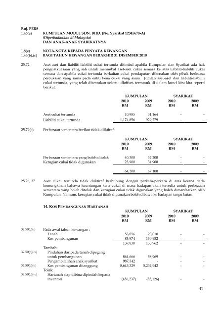 Model Penyata Kewangan PERS - AXP Solutions