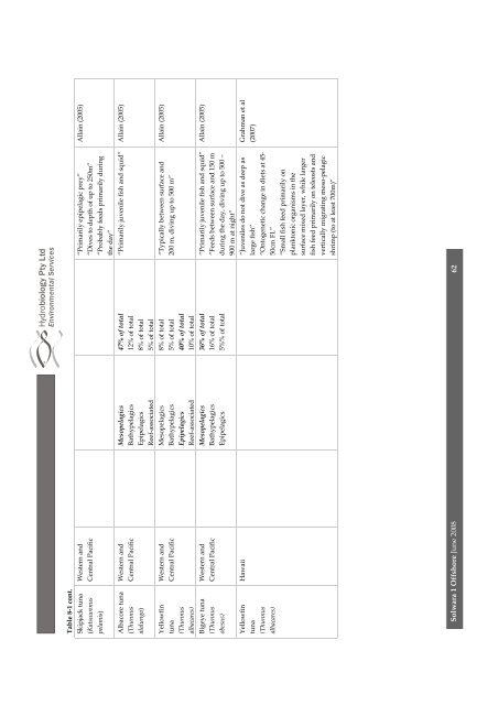 Appendices 5-13 - Nautilus Cares - Nautilus Minerals