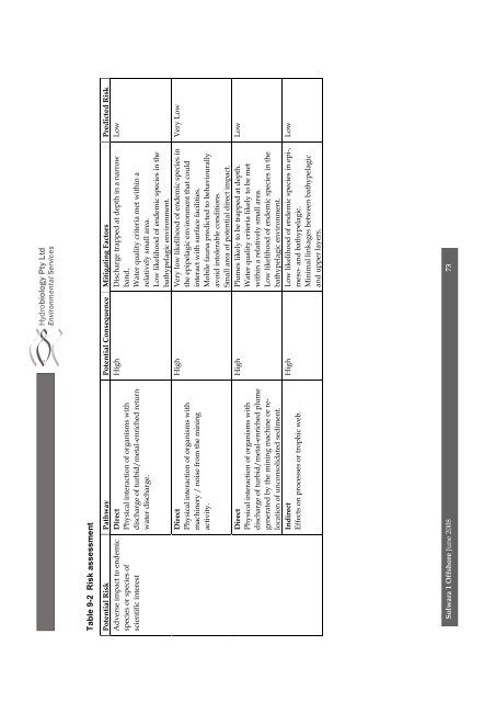 Appendices 5-13 - Nautilus Cares - Nautilus Minerals