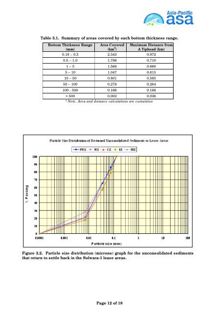 Appendices 5-13 - Nautilus Cares - Nautilus Minerals