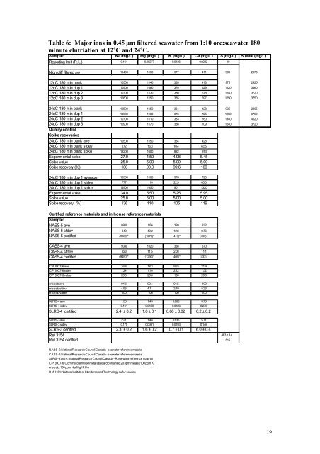 Appendices 5-13 - Nautilus Cares - Nautilus Minerals