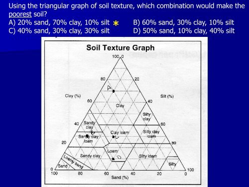 Part 4 Soil.pdf