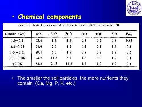 Environmental Chemistry