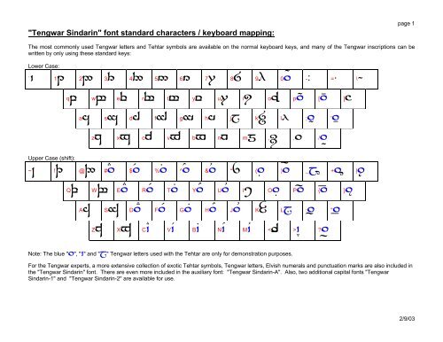 TengwarSindarin_KeyboardMap