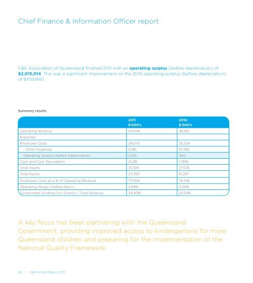 Download the full C&K Annual Report 2011