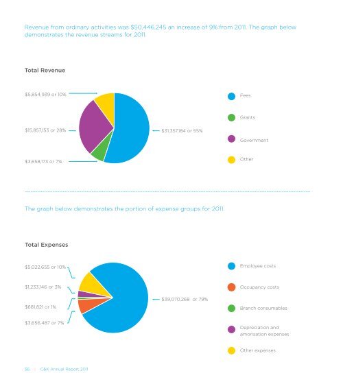 Download the full C&K Annual Report 2011