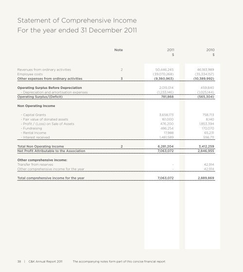 Download the full C&K Annual Report 2011