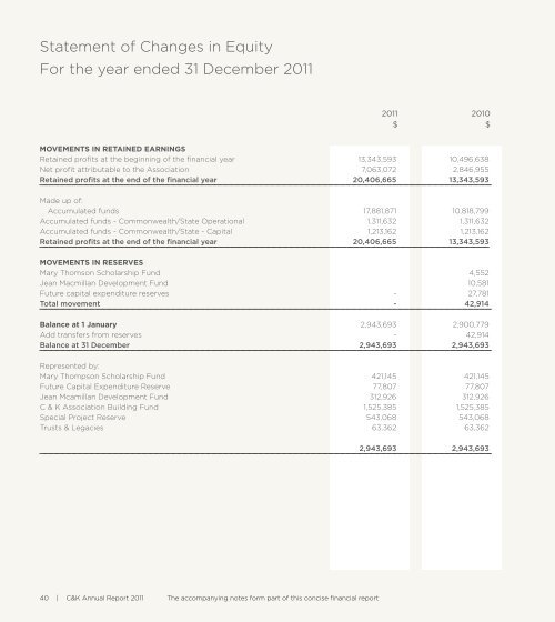 Download the full C&K Annual Report 2011