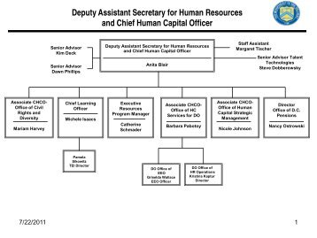 Deputy Assistant Secretary for Human Resources and Chief Human ...