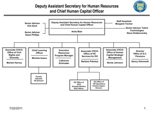 Deputy Assistant Secretary for Human Resources and Chief Human ...