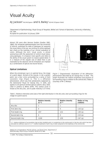 Visual Acuity - Optometry in Practice