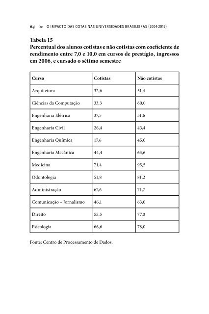 o impacto das cotas nas