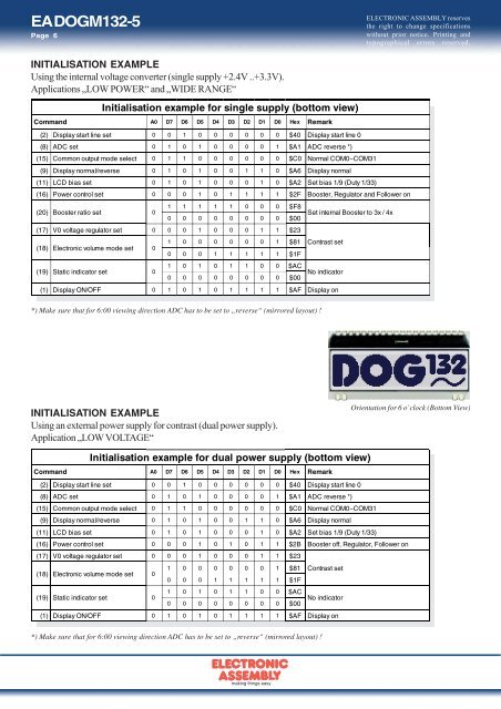 DOGM GRAPHIC SERIES - Electronic Assembly