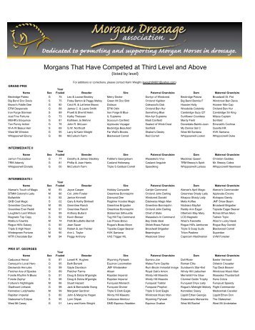 Morgans that have competed at Third Level and - Morgan Dressage ...