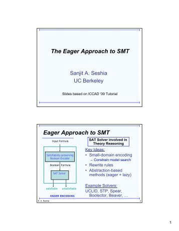The Eager Approach to SMT Eager Approach to SMT