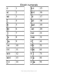 Elvish numerals ņT 1 ōT 2 ó% 3 ôT 4 õ% 5 ö% 6 ÷T ... - Ambar Eldaron