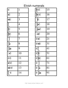 elvish numbers