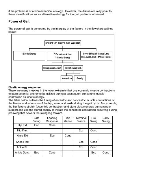 Gait Analysis Handout - painfreefeet.ca