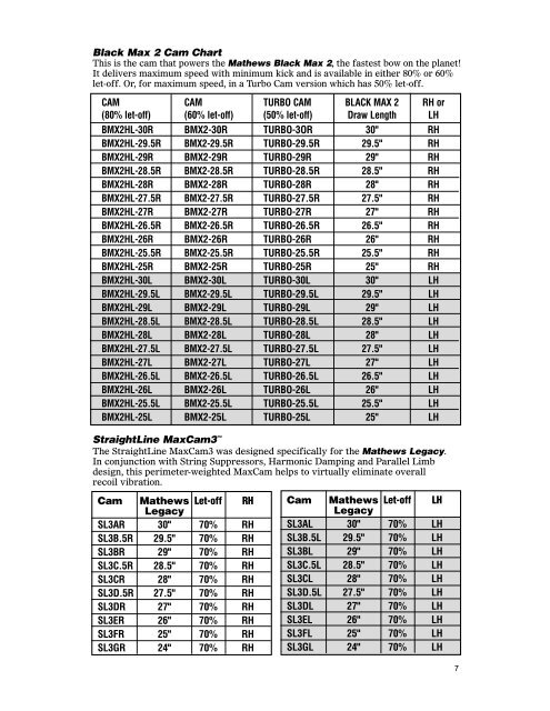 Mathews Mini Max Cam Chart