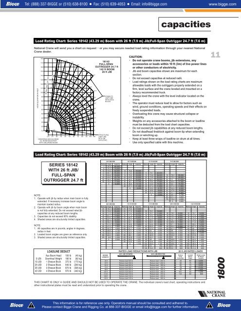 1800 10 capacities