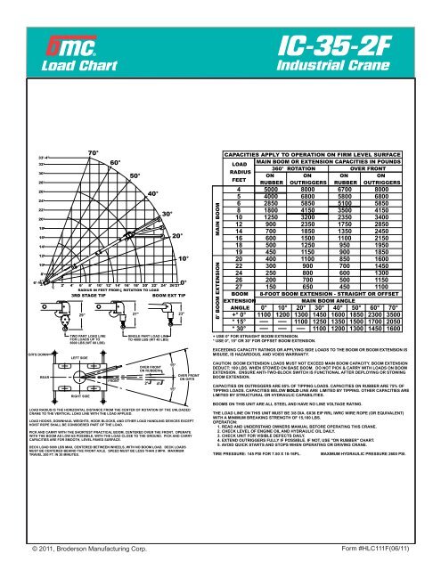 Ic 200 Broderson Load Chart