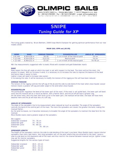 SNIPE Tuning Guide for XP - Olimpic sails