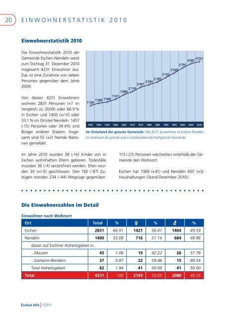 Informationen und mitteilungen der gemeinde eschen