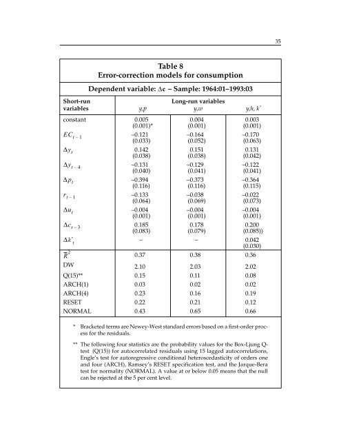 WEALTH, DISPOSABLE INCOME AND CONSUMPTION - Economics