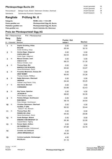 Prüfung Nr. 6 Rangliste - Pferdesportstall Sigg