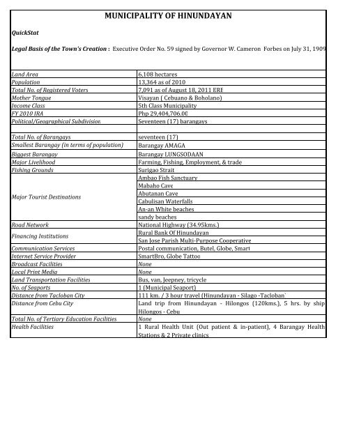 S Leyte QStat COMPLETE - dilg-8