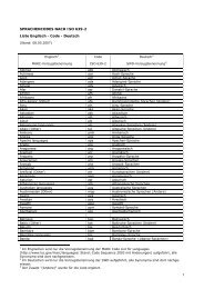 SPRACHENCODES NACH ISO 639-2 Liste Englisch - Code ...