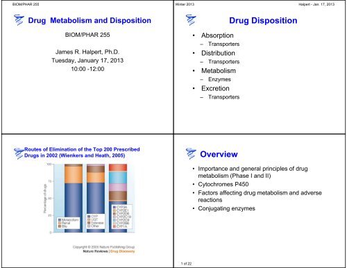 Drug Disposition Overview - Pharmacology and at UCSD
