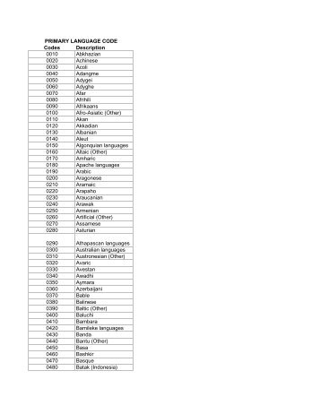 Native Language Codes.new - BVIU-ESL