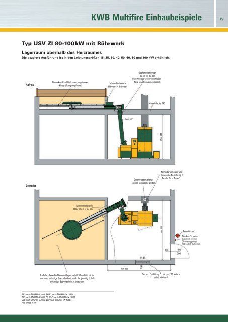 KWB Multifire Einbaubeispiel - Jenni Energietechnik AG