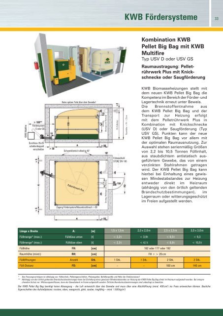 KWB Multifire Einbaubeispiel - Jenni Energietechnik AG