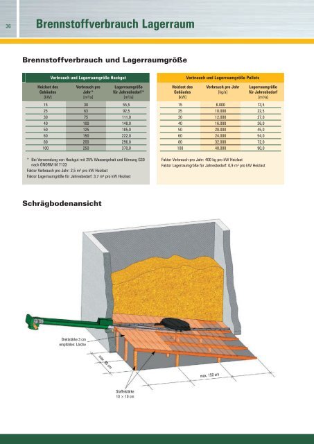 KWB Multifire Einbaubeispiel - Jenni Energietechnik AG