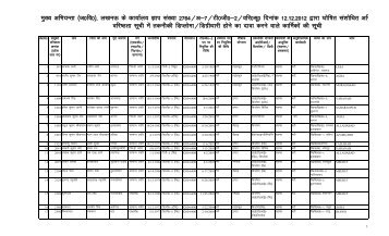 Seniority List of TG-2 for claiming Diploma