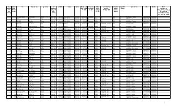 la;qDr ofj"Brk Øekad ¼izns'k Lrj ij½ ofj"Brk Øekad ¼fMLdke Lrj ij½ ...