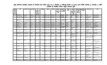 Seniority List of TG-2/TG-1/Cable